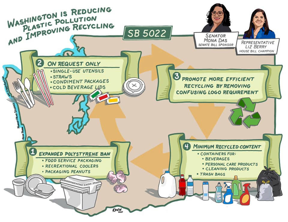 A graphic shows the requirements of a new state law for recycling plastics and use of plastics. COURTESY GRAPHIC, State Senate Democrats