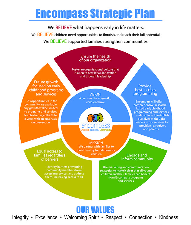 Encompass has recently published its strategic plan.