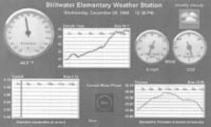 Weather station gets Web-savvy