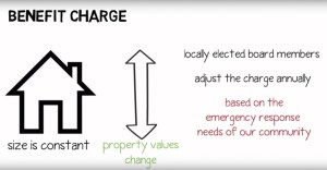 A clip from the proposed regional fire authority’s video