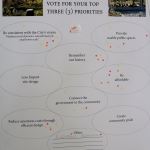 A priorities board let residents indicate what they felt was important in a new city hall, at the Oct. 25 workshop on preliminary designs.                                Evan Pappas/Staff Photo