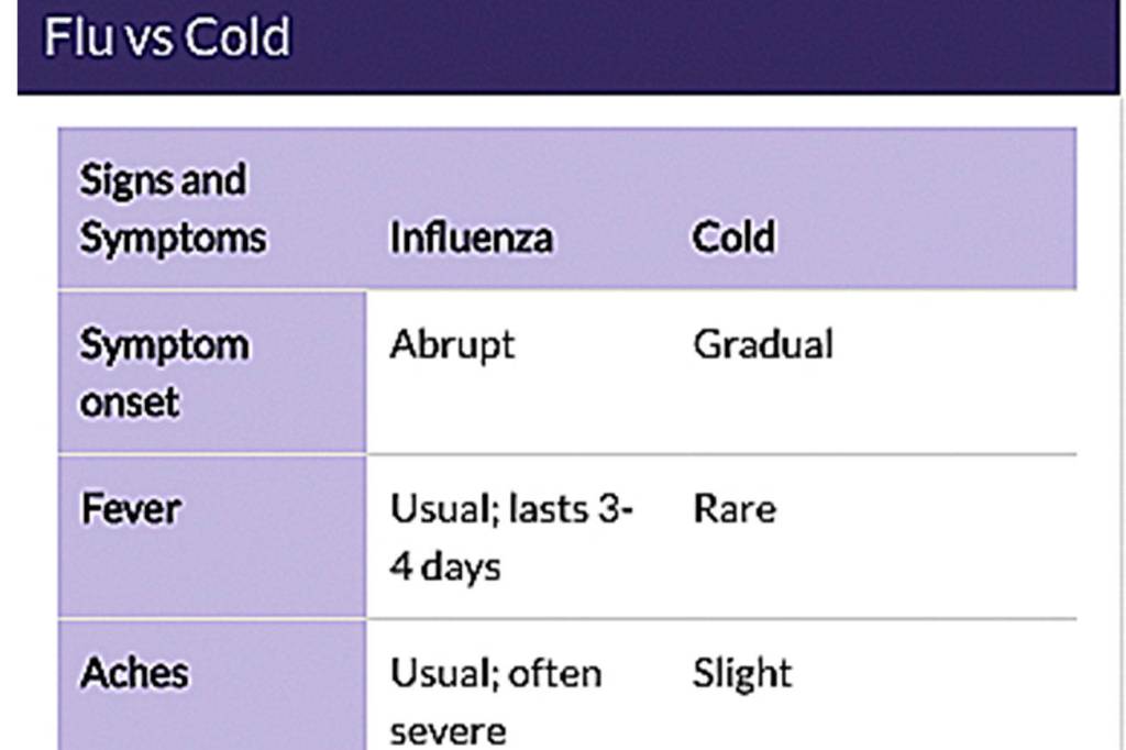 Severe flu season continues, flu shots can still help