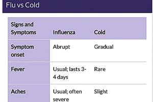 Severe flu season continues, flu shots can still help