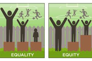 An illustration of the difference between equality and equity. Photo courtesy of King County