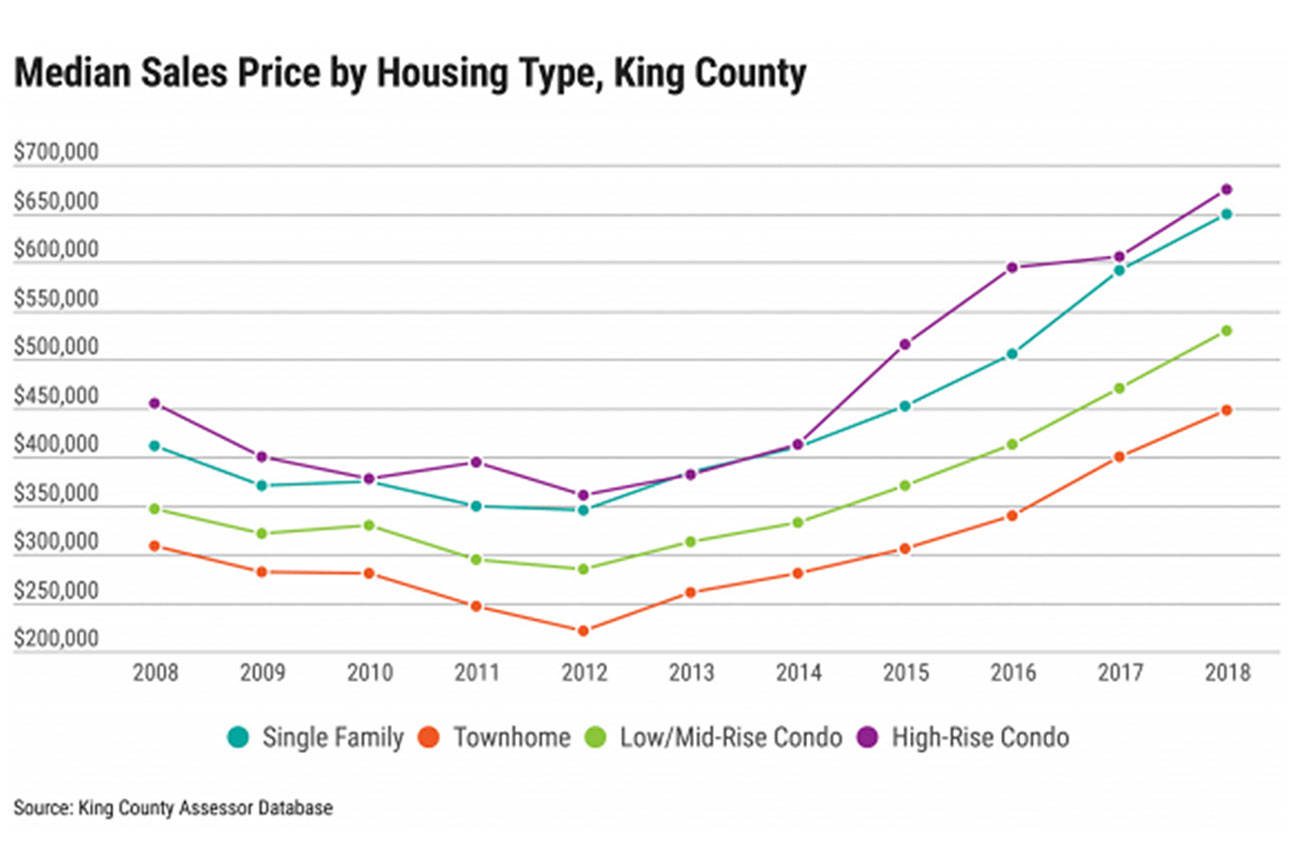 Area legislators to focus on housing policy, funding in 2019 session