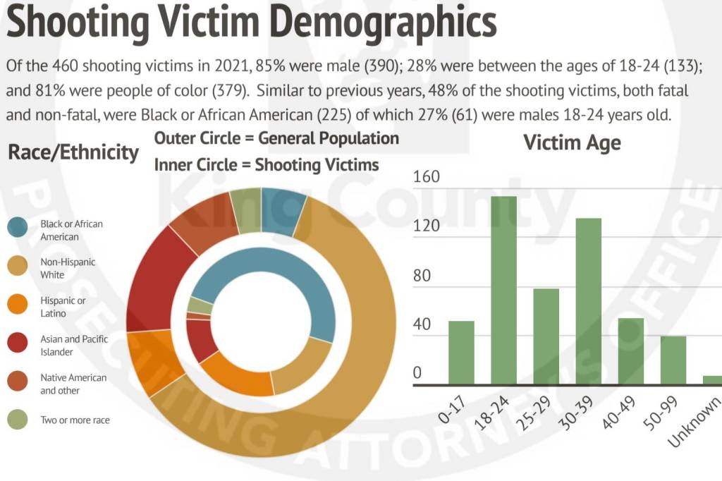 Courtesy of King County Prosecuting Attorneys Office