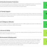 Washingtons scores for each category. Courtesy of Out Leadership.