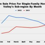 Source: Northwest Multiple Listing Service. Graphic by Conor Wilson/Valley Record
