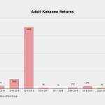 A graph of Lake Sammamish kokanee returns. Photo by Conor Wilson/Valley Record
