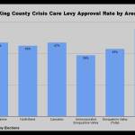 Approval rating by area for the King County Crisis Care Levy. Graphic Conor Wilson/Valley Record.