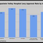Approval rating by area for the Snoqualmie Valley Hospital Levy. Graphic Conor Wilson/Valley Record.