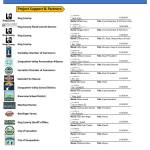 List of supporters for a roundabout at the intersection. (Courtesy image)