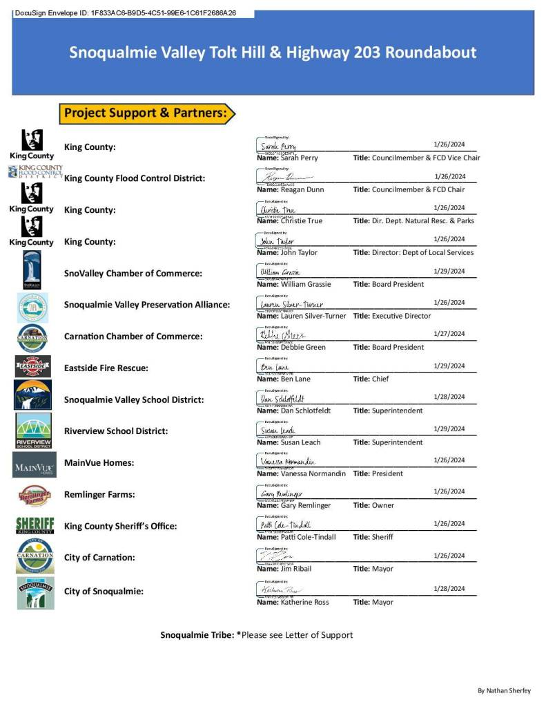 List of supporters for a roundabout at the intersection. (Courtesy image)