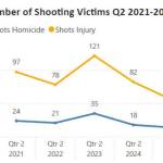 Courtesy Graphic, King County Prosecuting Attorneys Office